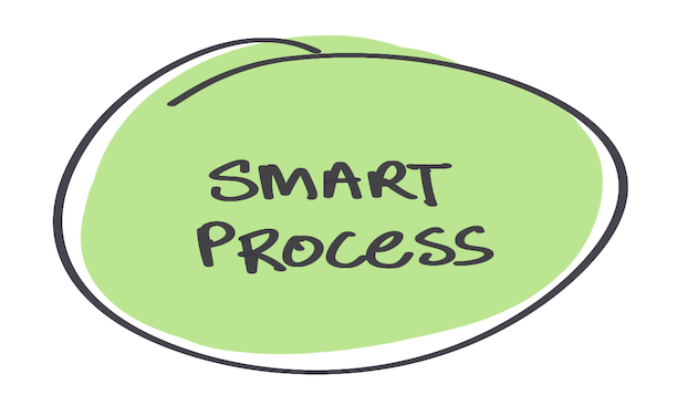 Handwritten text that reads “Smart Process” in black marker, encircled and layered over a soft green blob.