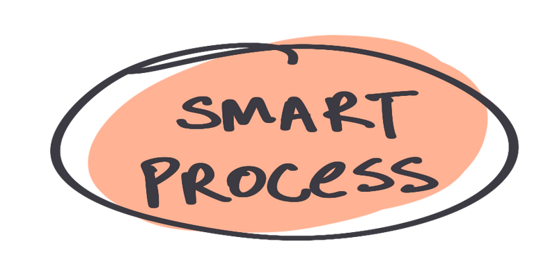 Handwritten text that reads “Smart Process” in black marker, encircled and layered over a soft peach blob.