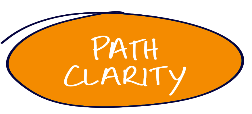 Path Clarity